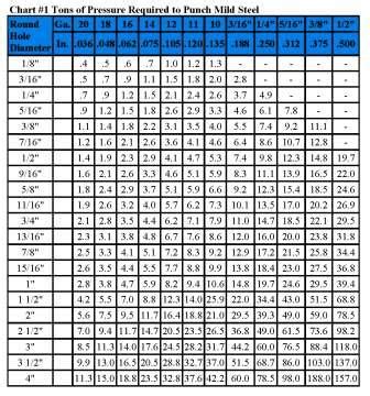 roper whitney sheet metal hole punch|punch hole size chart.